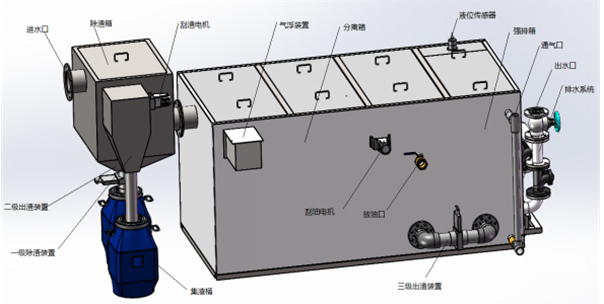 一体化隔油提升设备工作原理图.png