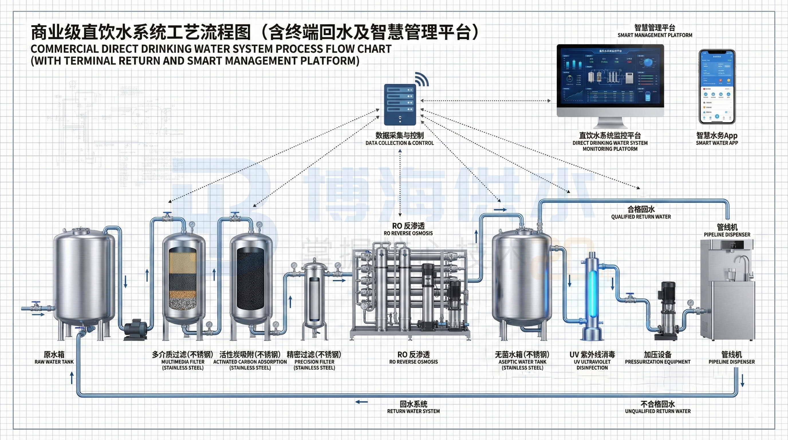 直饮水工艺流程.jpg