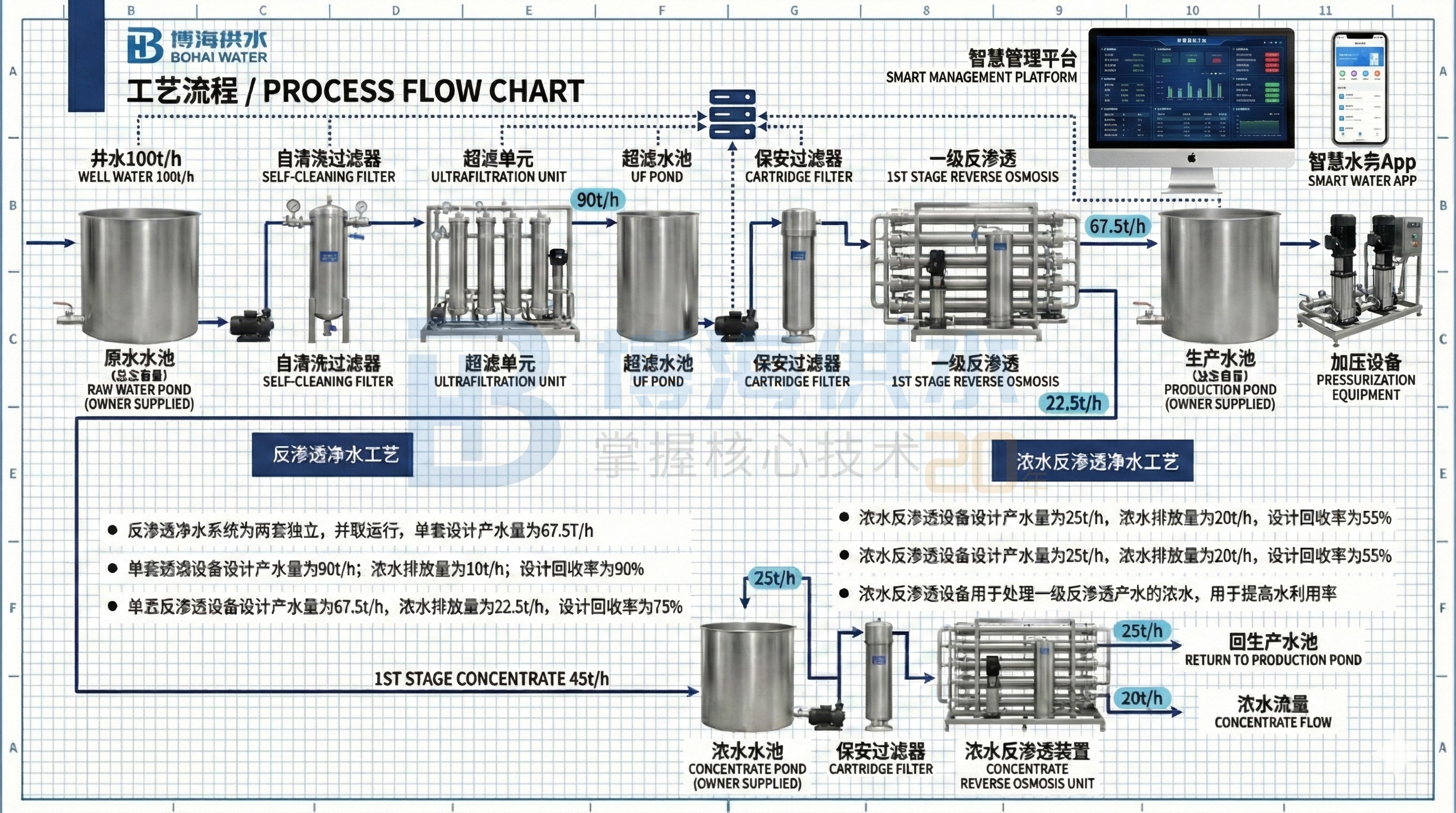 鑫丰食品厂反渗透系统工艺流程图.jpg