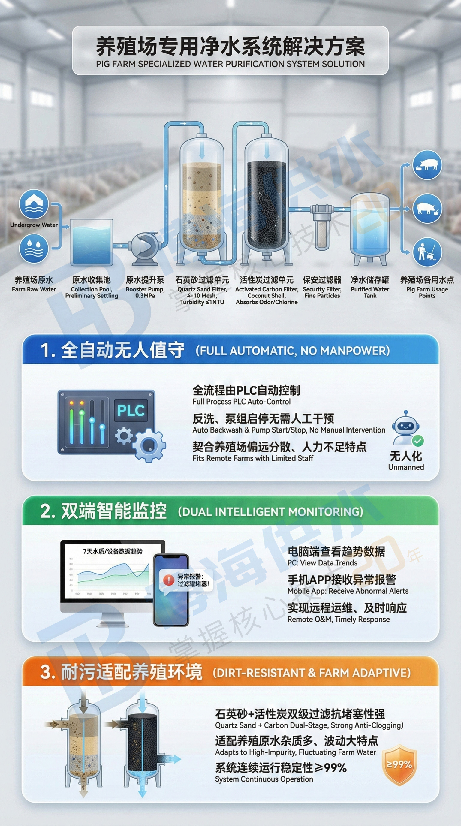安岳养猪场净水项目详情页.jpg